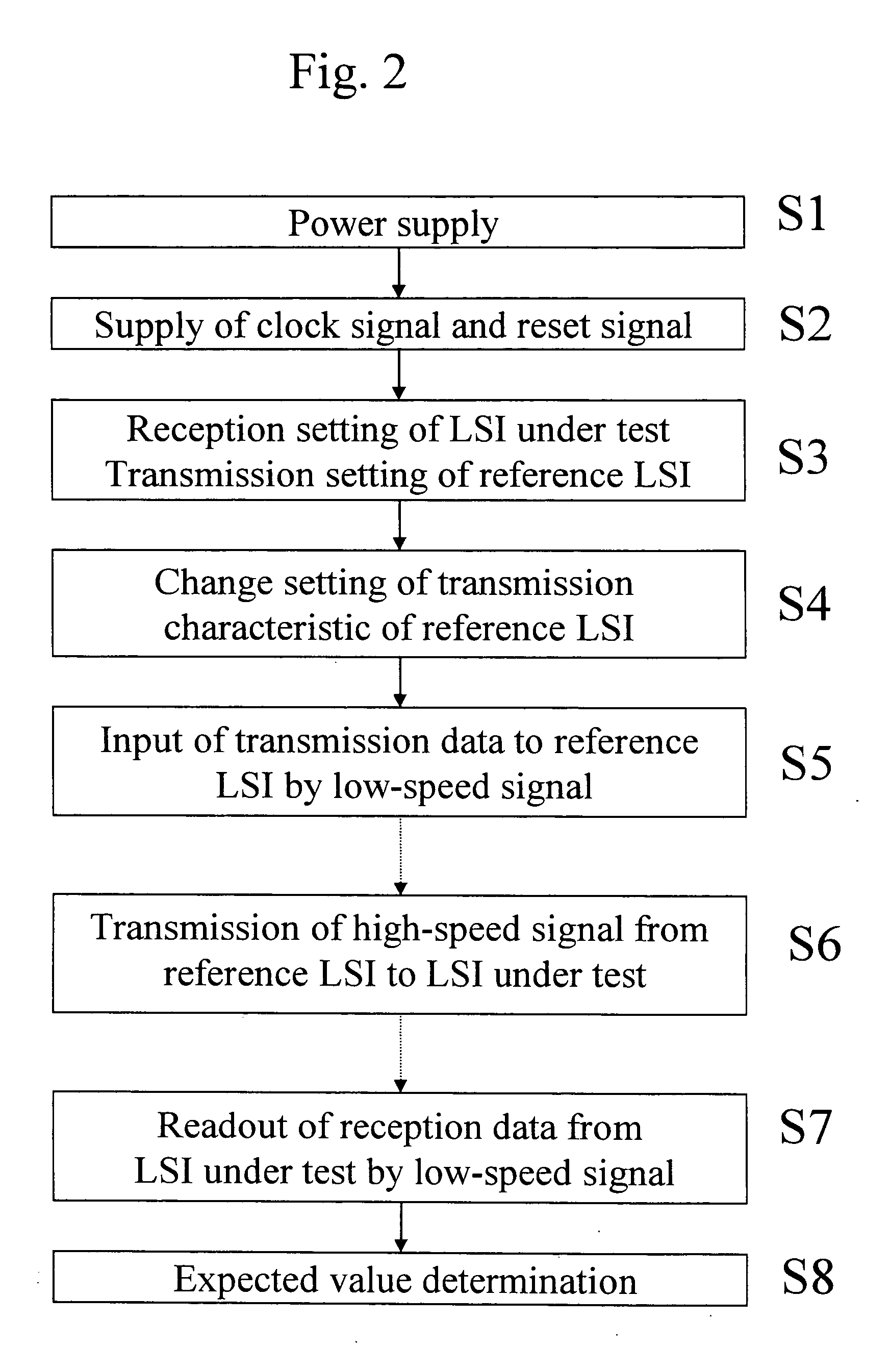 High-speed interface circuit test module, module under high-speed interface circuit test, and high-speed interface circuit test method