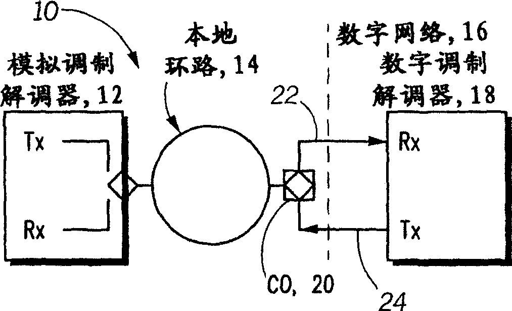 Data mode signaling system for PCM modem adaptation