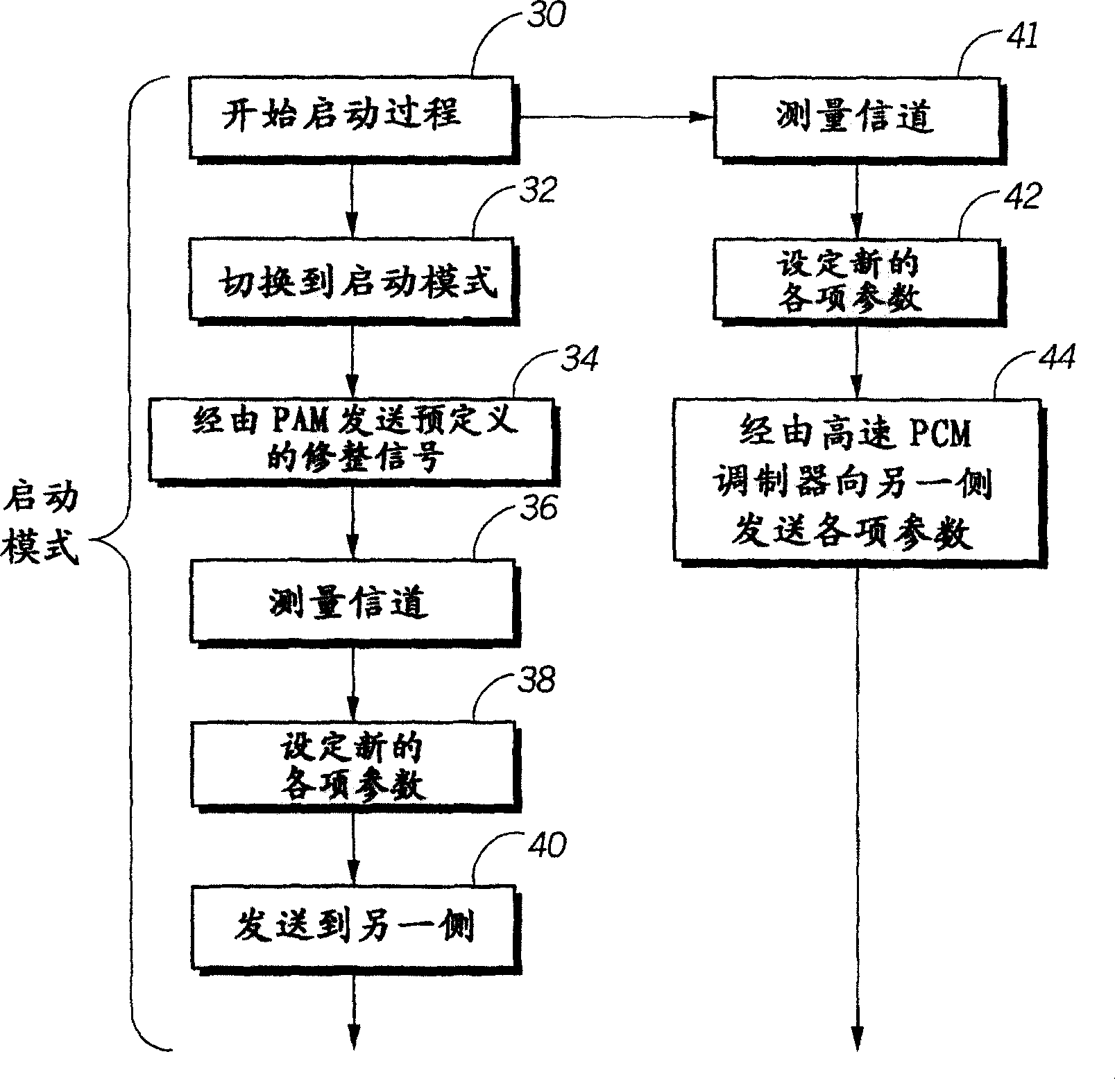 Data mode signaling system for PCM modem adaptation