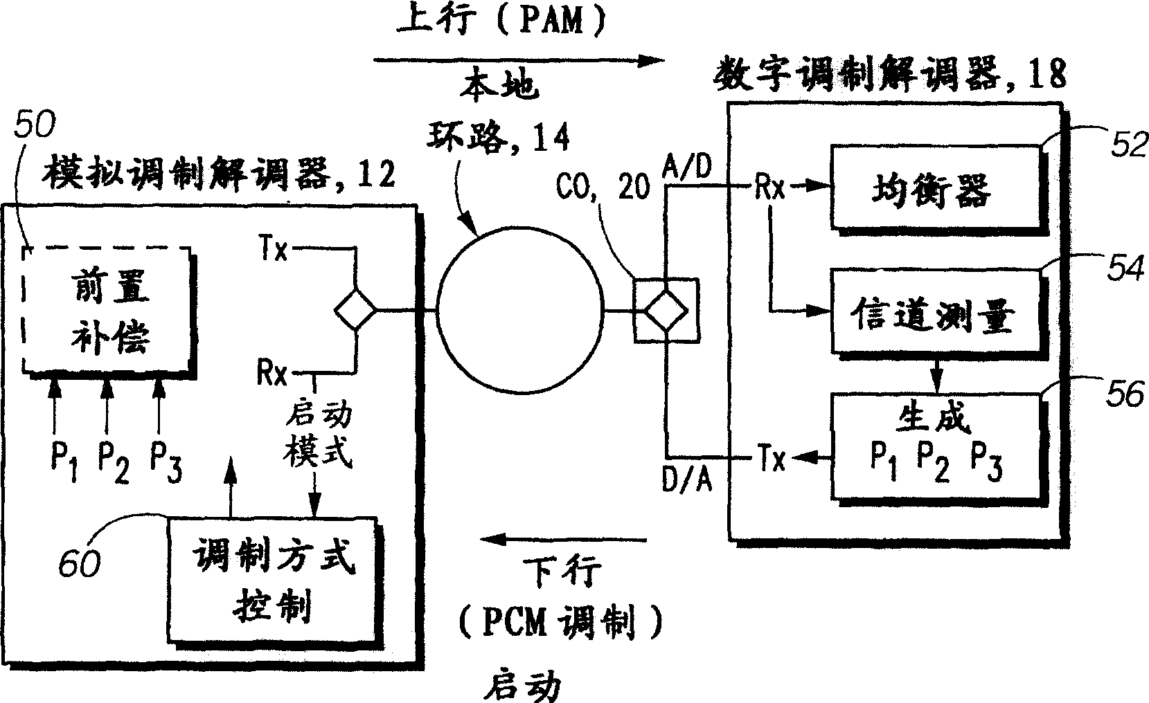 Data mode signaling system for PCM modem adaptation