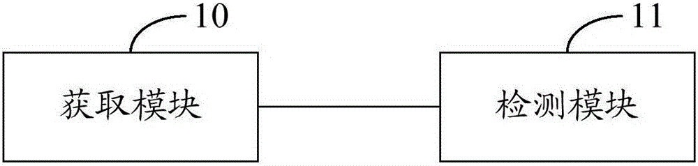 Page processing method and device