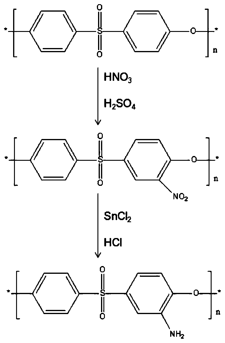 Sulfydryl-containing modified blood purification membrane and preparation method thereof