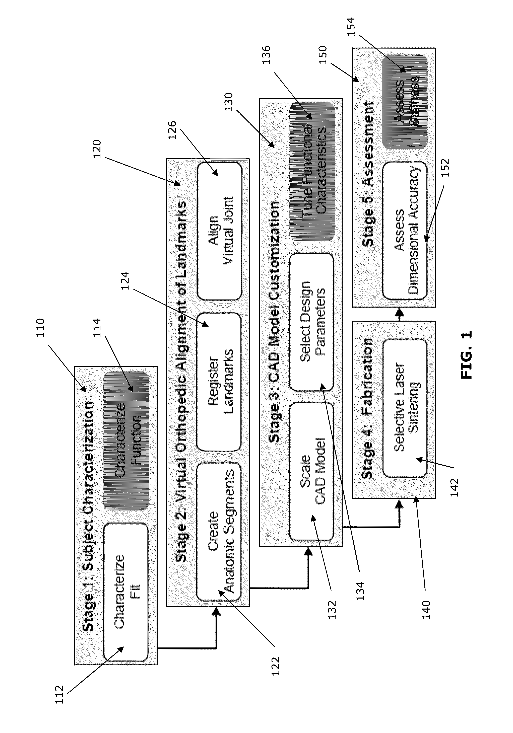 Process and System for Manufacturing a Customized Orthosis