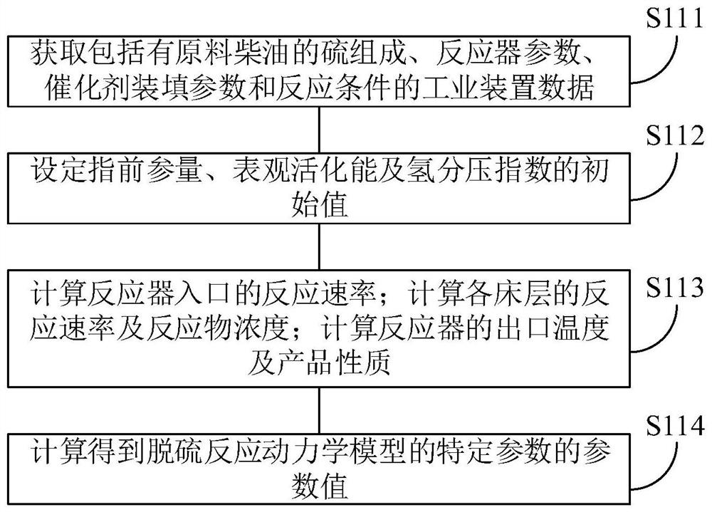 Memory, and hydrogen network hydrogen utilization optimization method, device and equipment based on equipment reconstruction