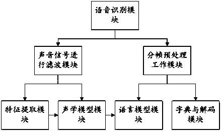 efficient Internet of Things user management system and a use method