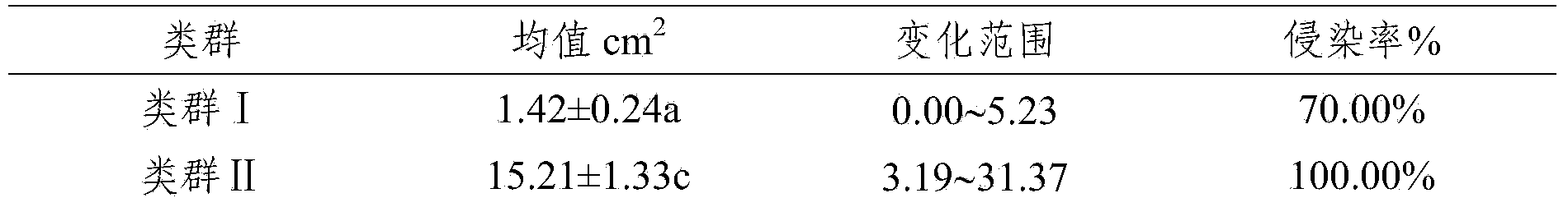 Artificial feeding method of fragrant pear euzophera pyriella