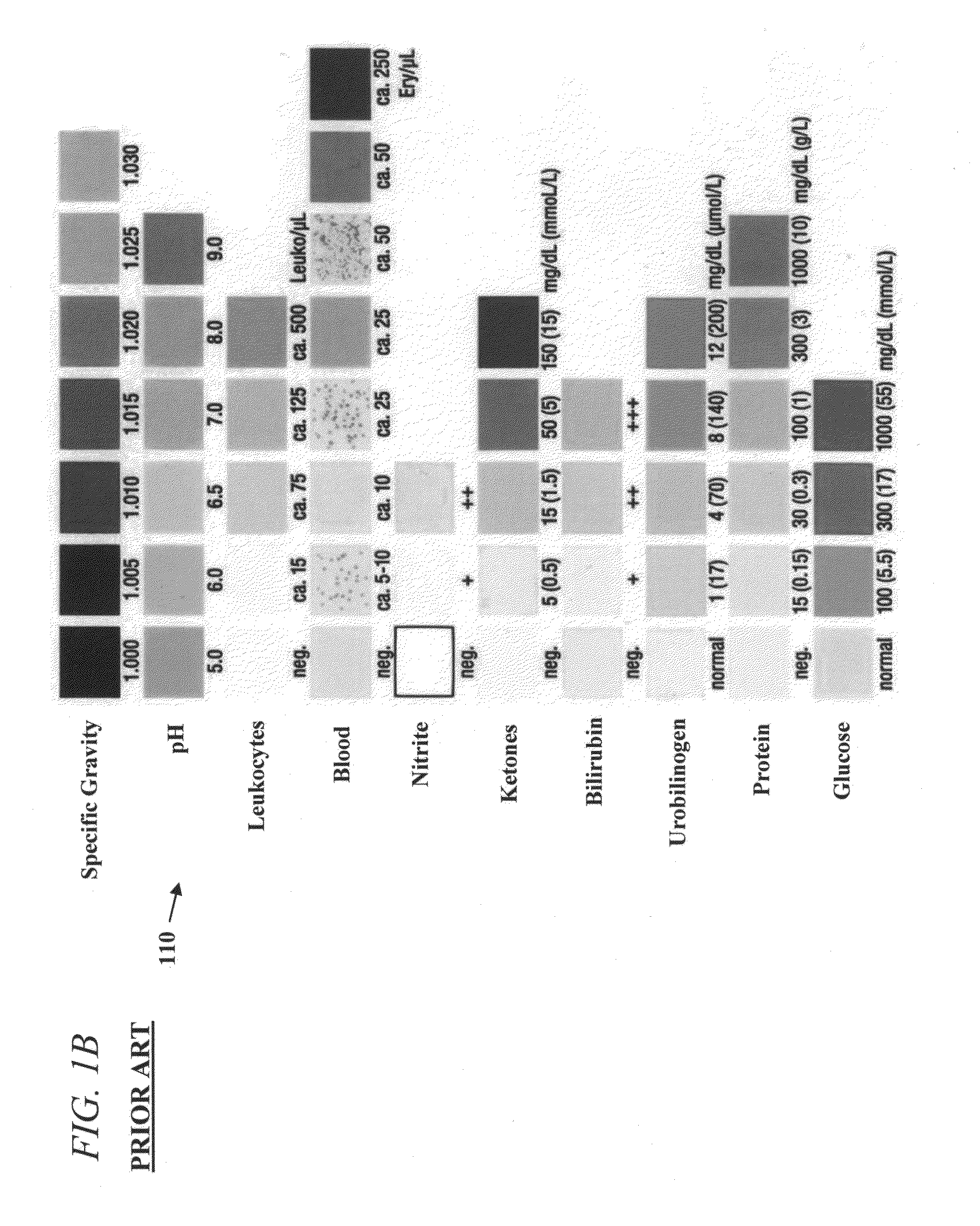 Method and apparatus for performing color-based reaction testing of biological materials