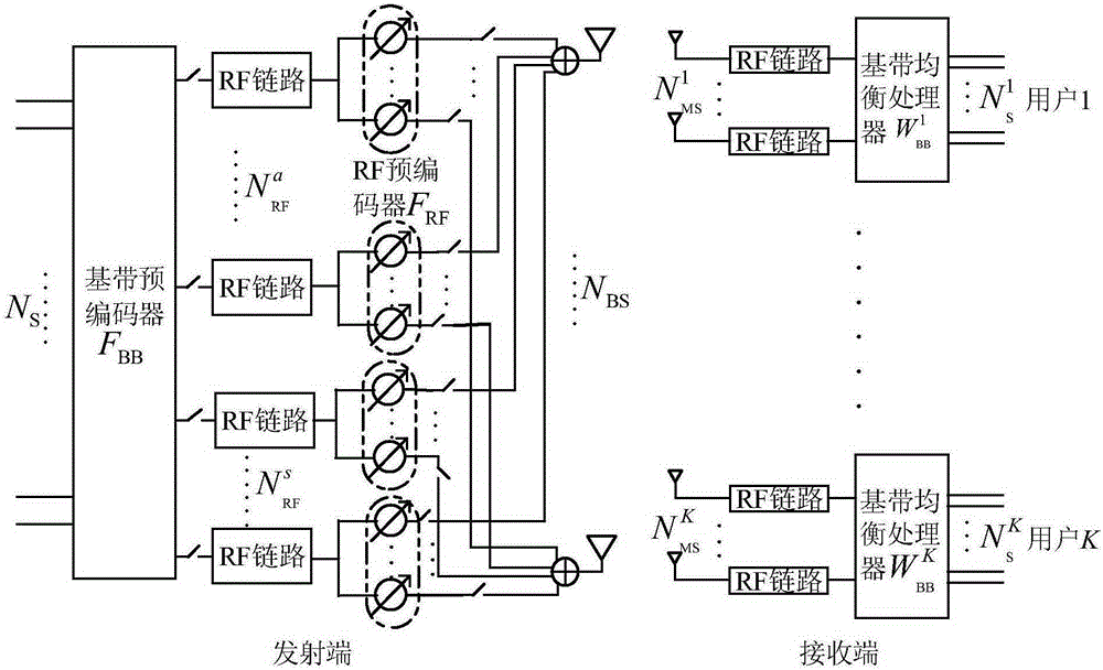 Asymmetrical shared hybrid beam forming transmitting-receiving device