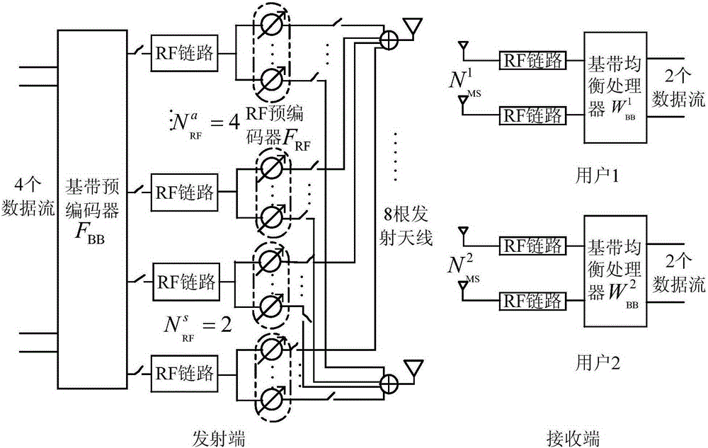 Asymmetrical shared hybrid beam forming transmitting-receiving device