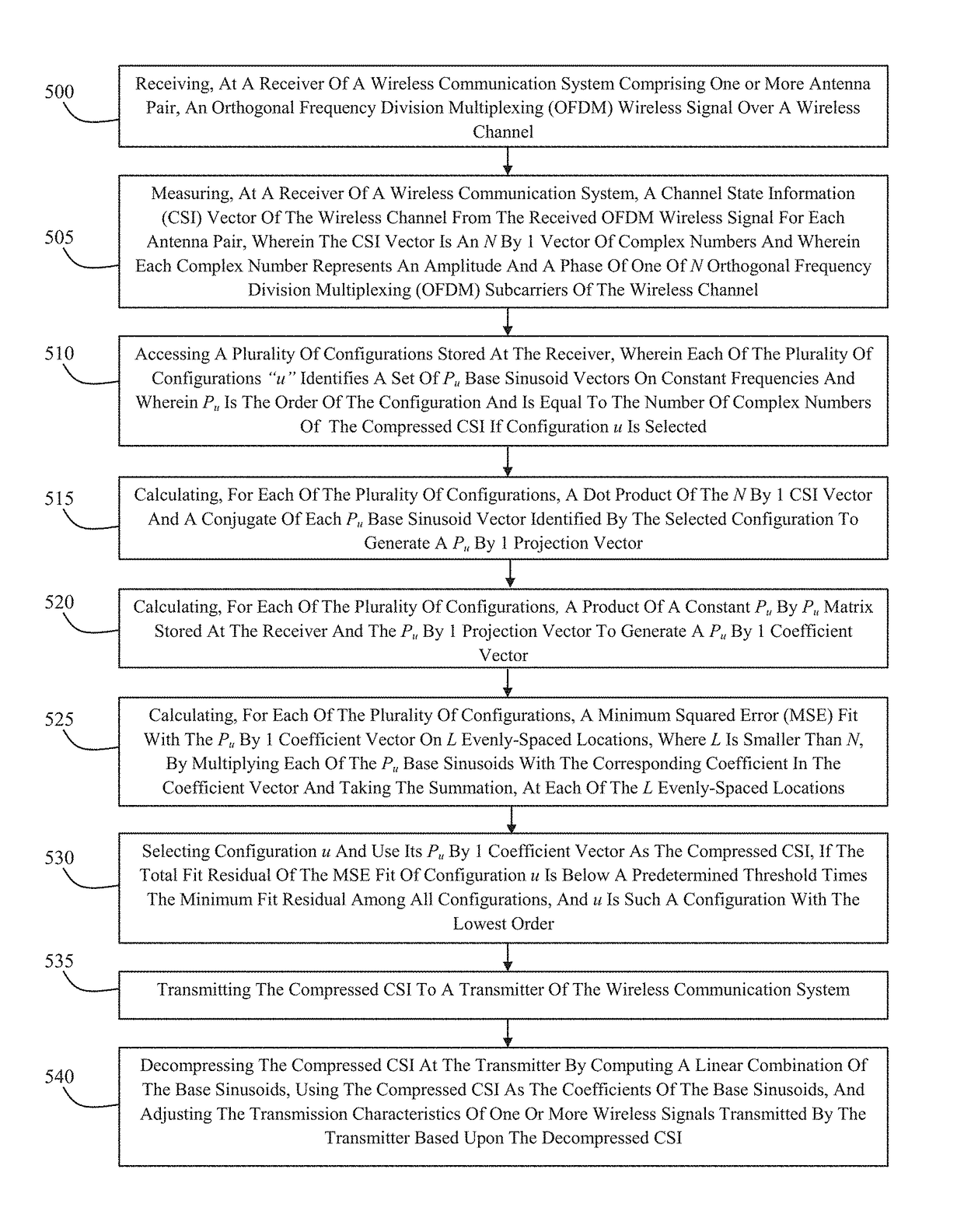 System and method for fast compression of OFDM channel state information (CSI) based on constant frequency sinusoidal approximation