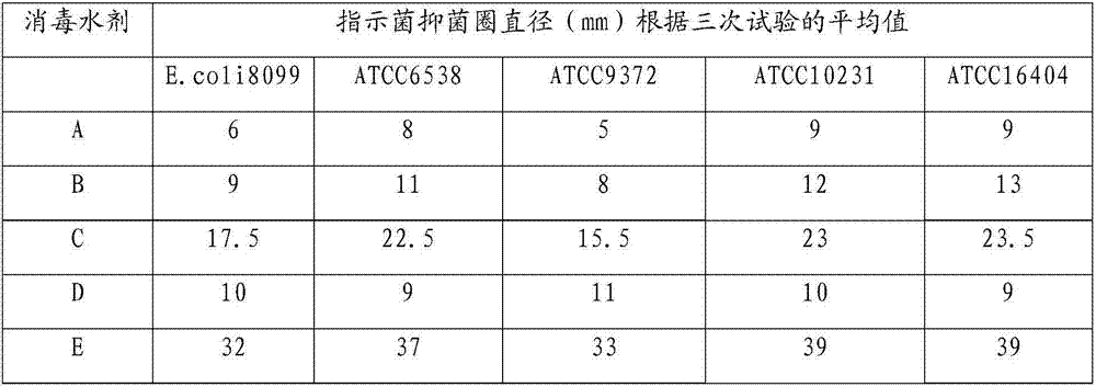 A kind of air purification disinfectant and preparation method thereof