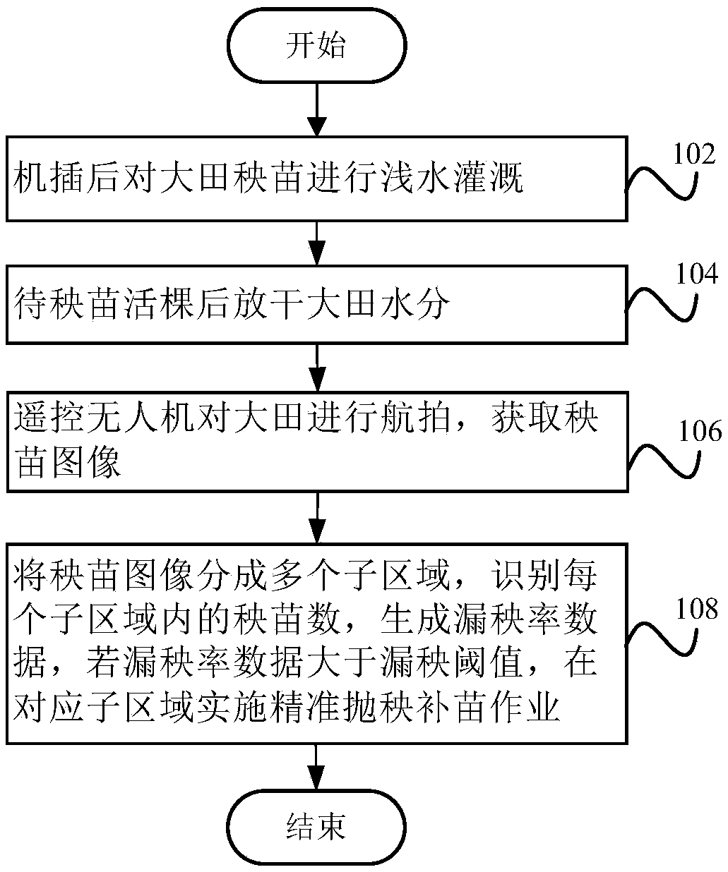 Machine transplanted seedling missing identification and gap-filling method