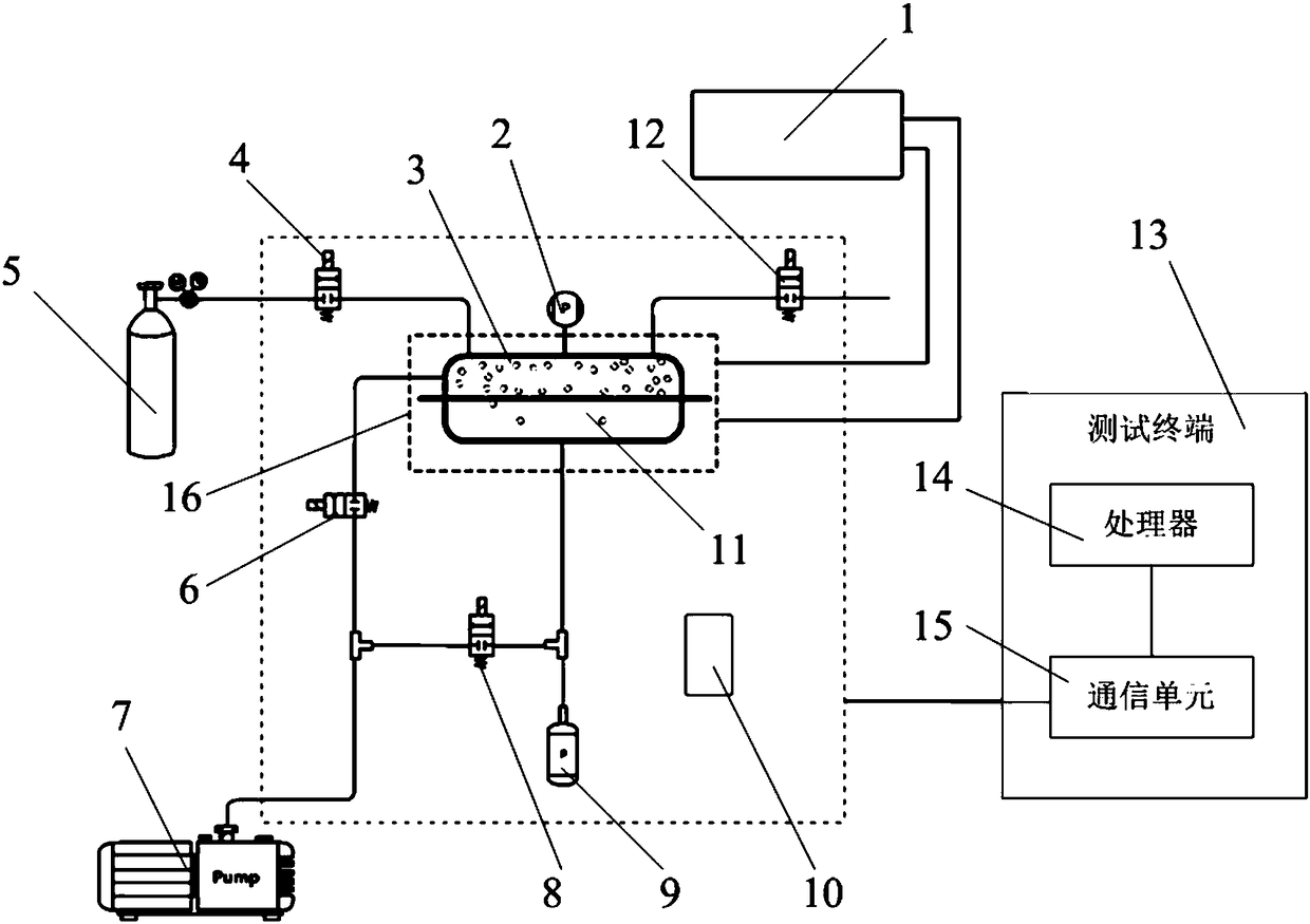 Automatic test system and method for gas permeability based on artificial intelligence