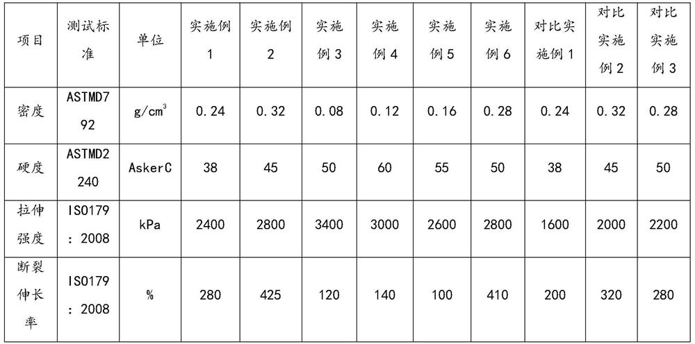 Dyed foaming particle and preparation method and application thereof