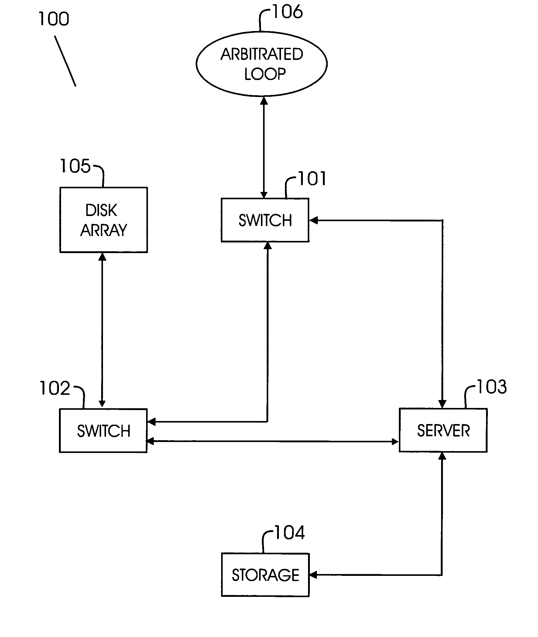 Method and system for power control of fibre channel switches