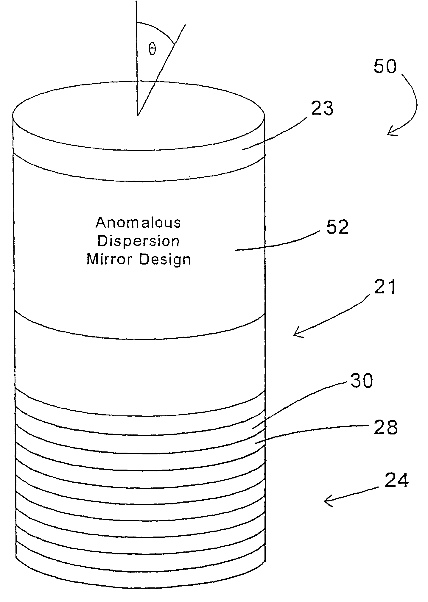 Resonant microcavity display utilizing mirrors exhibiting anomalous phase dispersion