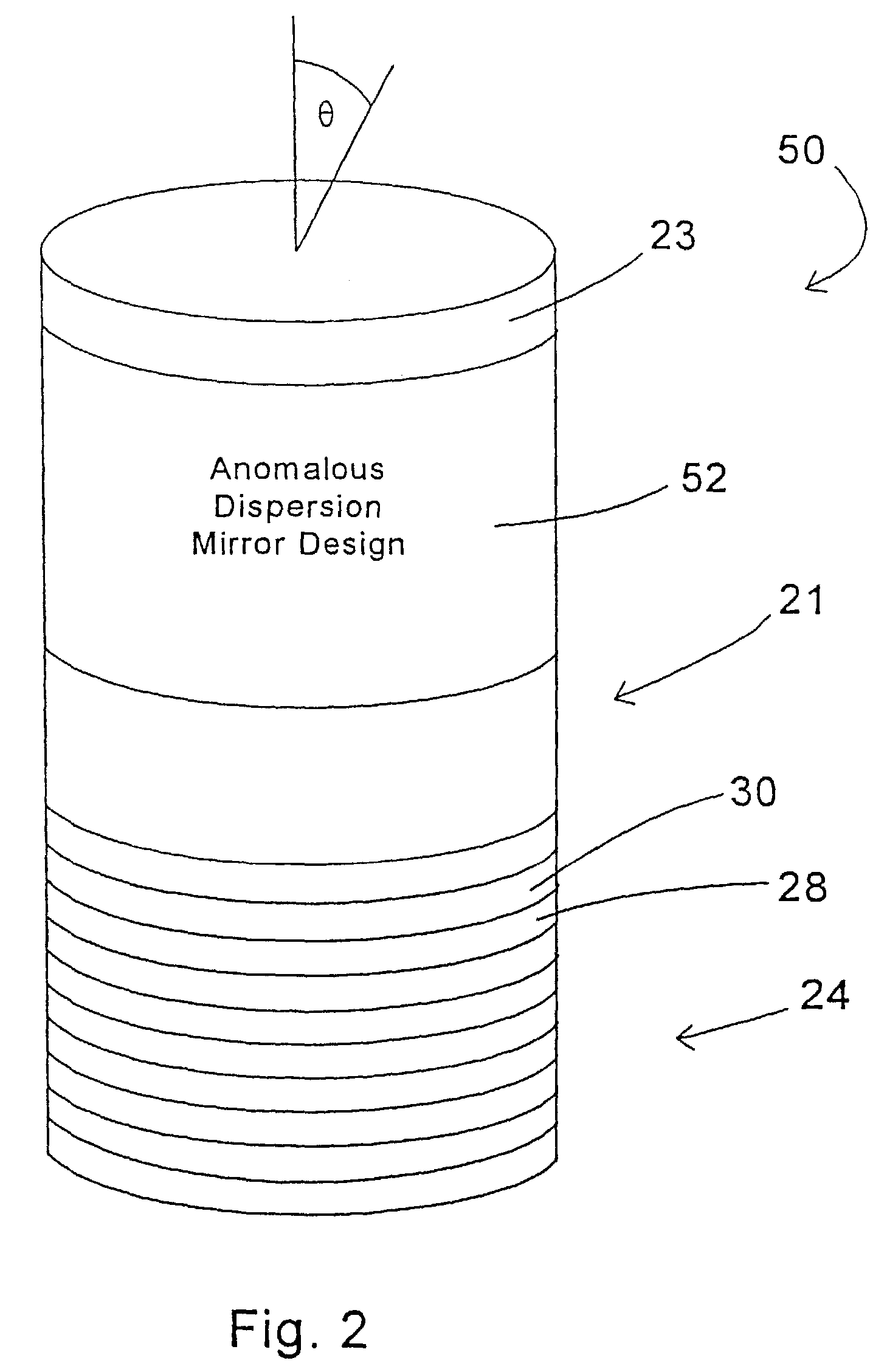 Resonant microcavity display utilizing mirrors exhibiting anomalous phase dispersion