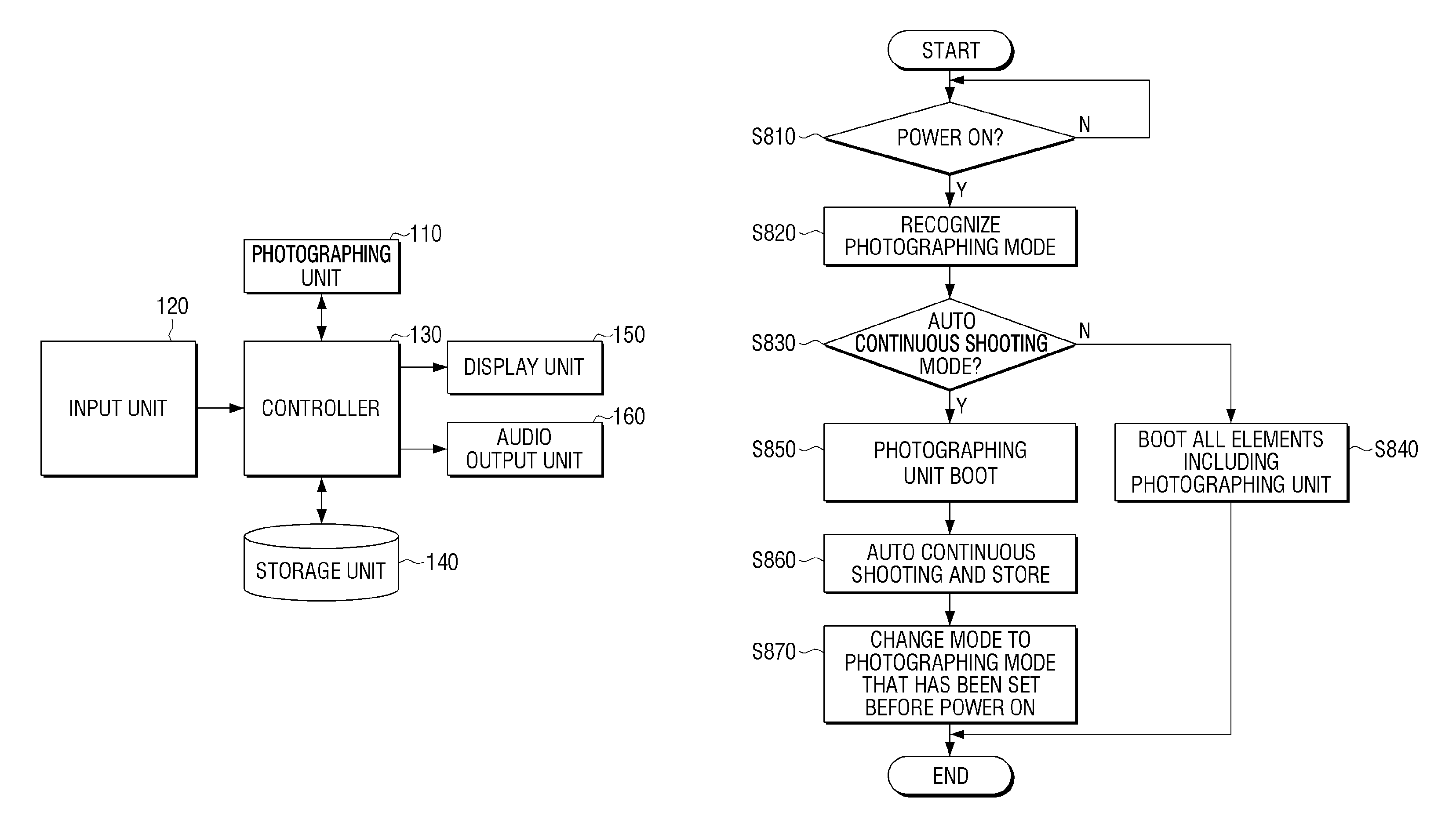 Apparatus and method to photograph an image