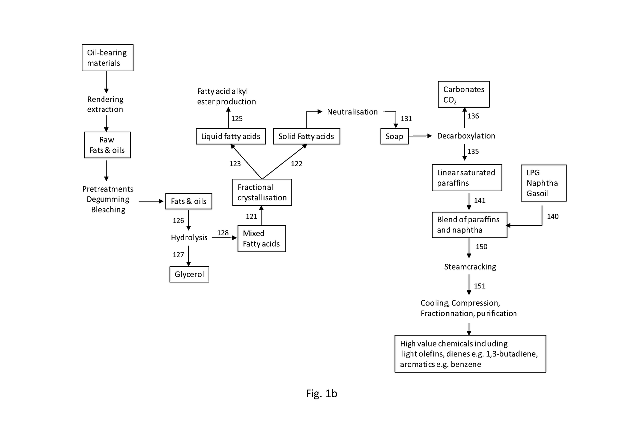 Process for the Production of High Value Chemicals from Biologically Produced Materials