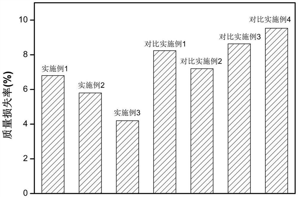 A kind of processing method of long-acting mildew-resistant and wear-resistant bamboo