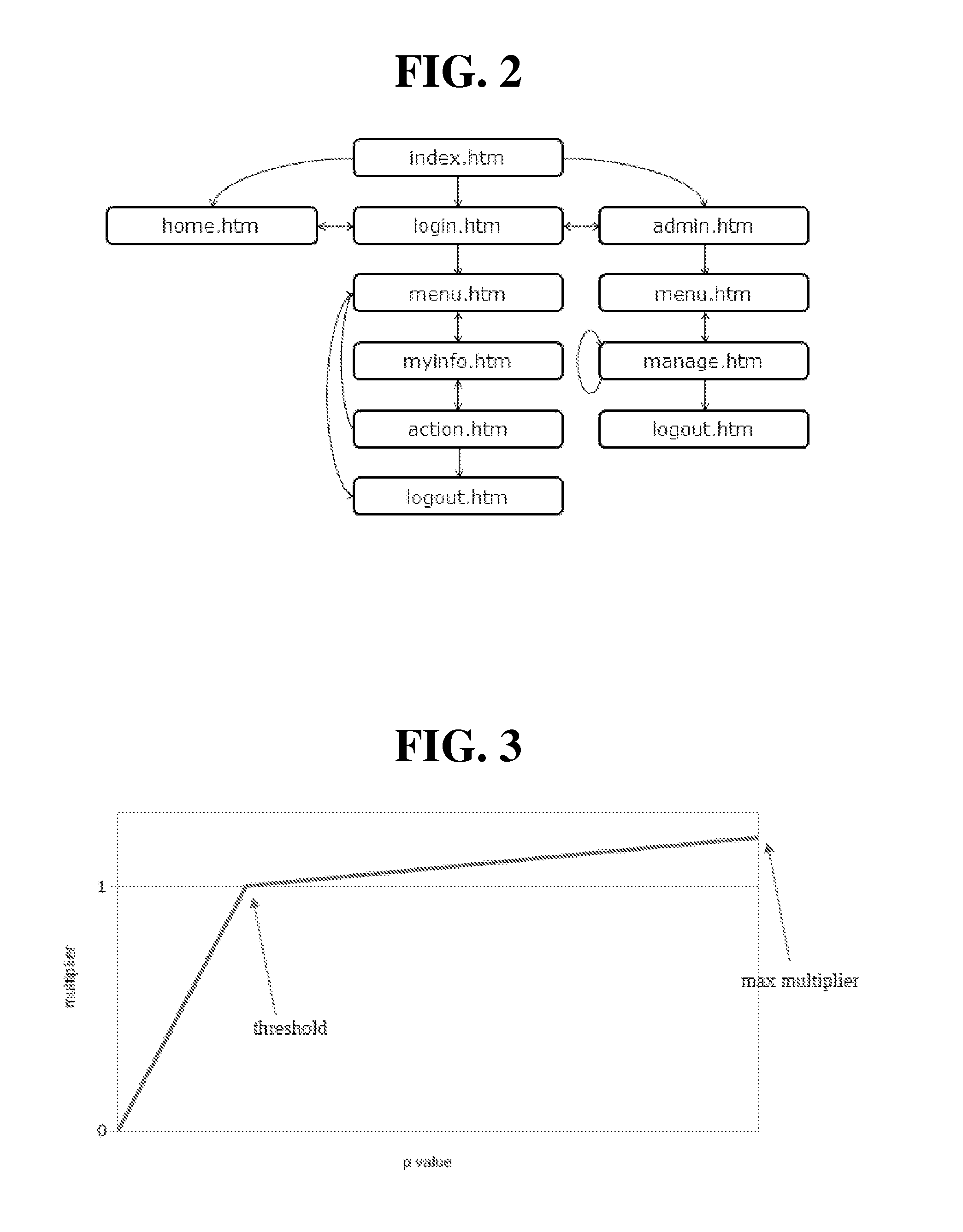 Web anomaly detection apparatus and method