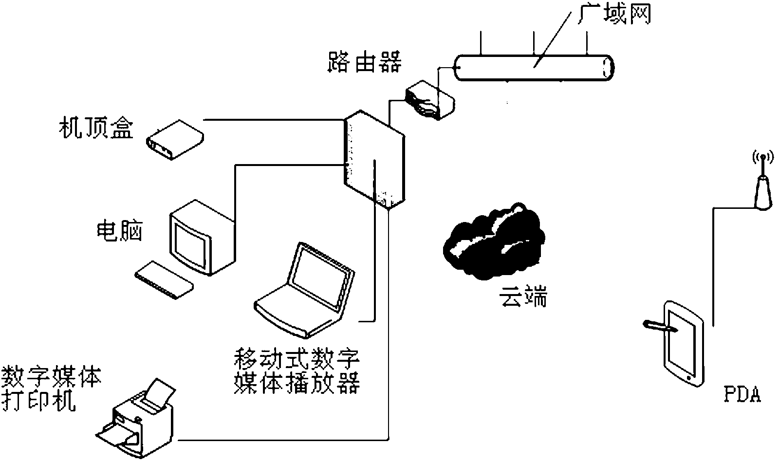 Identification and discovery method and system of intelligent device under heterogeneous network