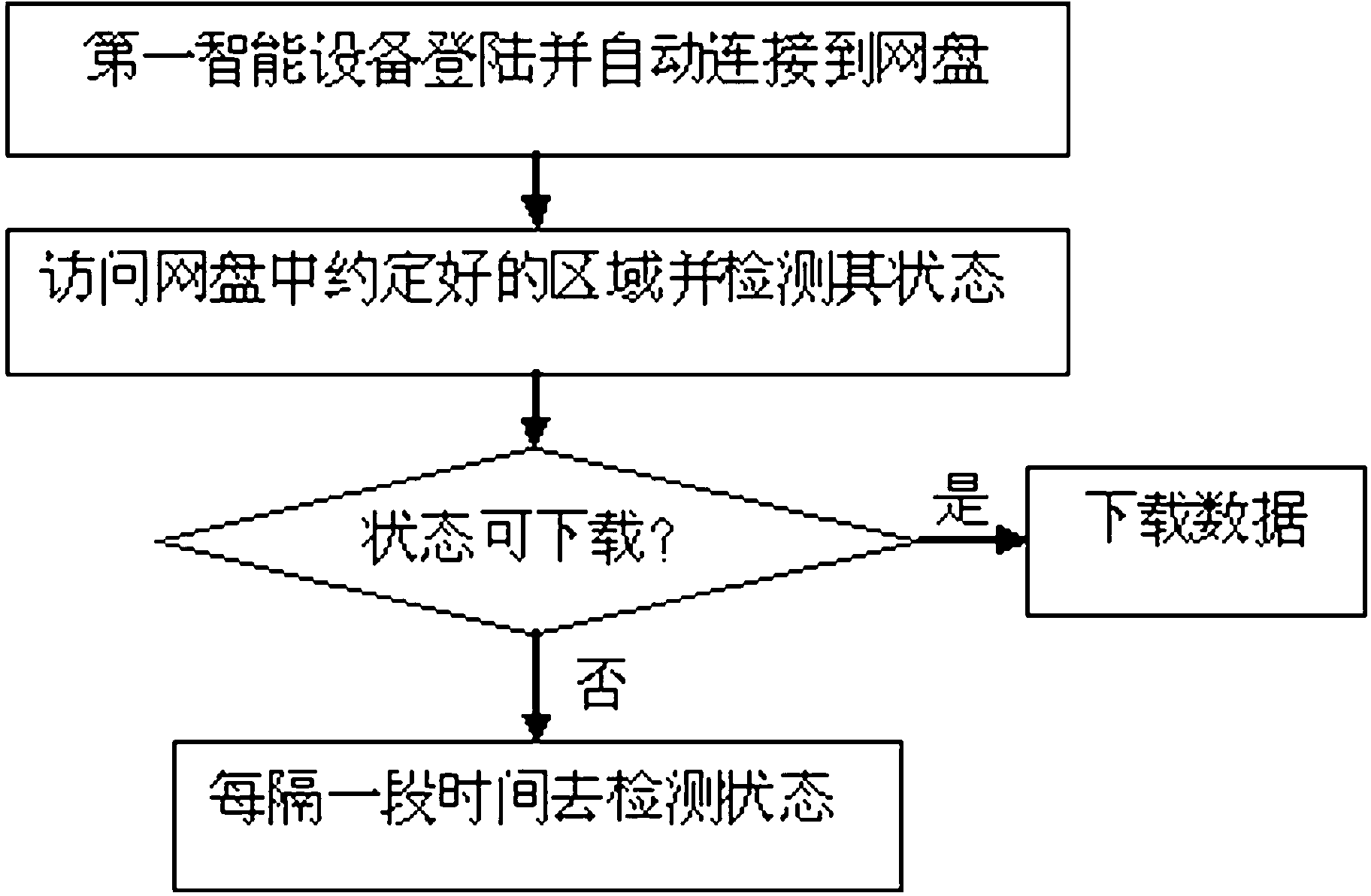 Identification and discovery method and system of intelligent device under heterogeneous network