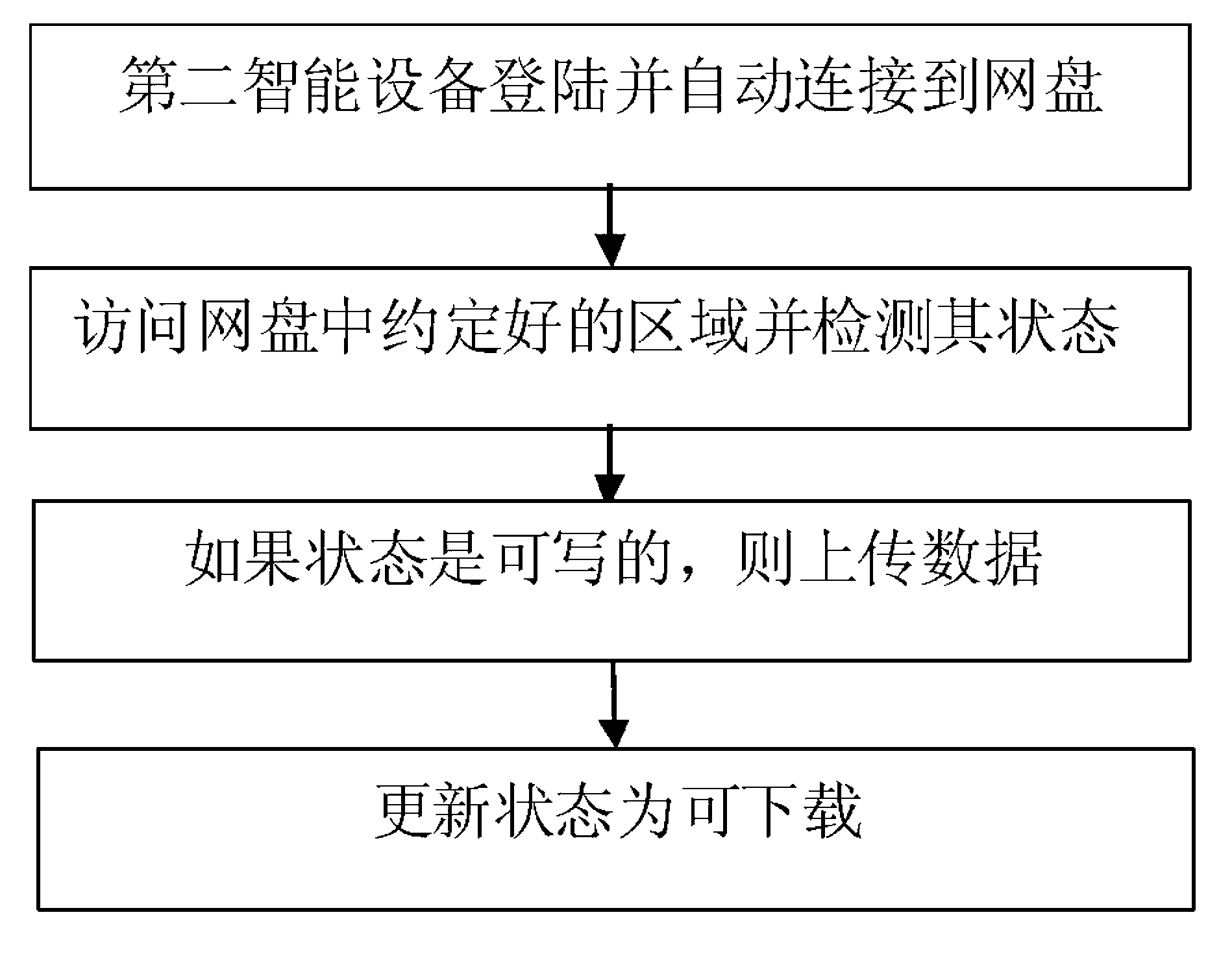 Identification and discovery method and system of intelligent device under heterogeneous network