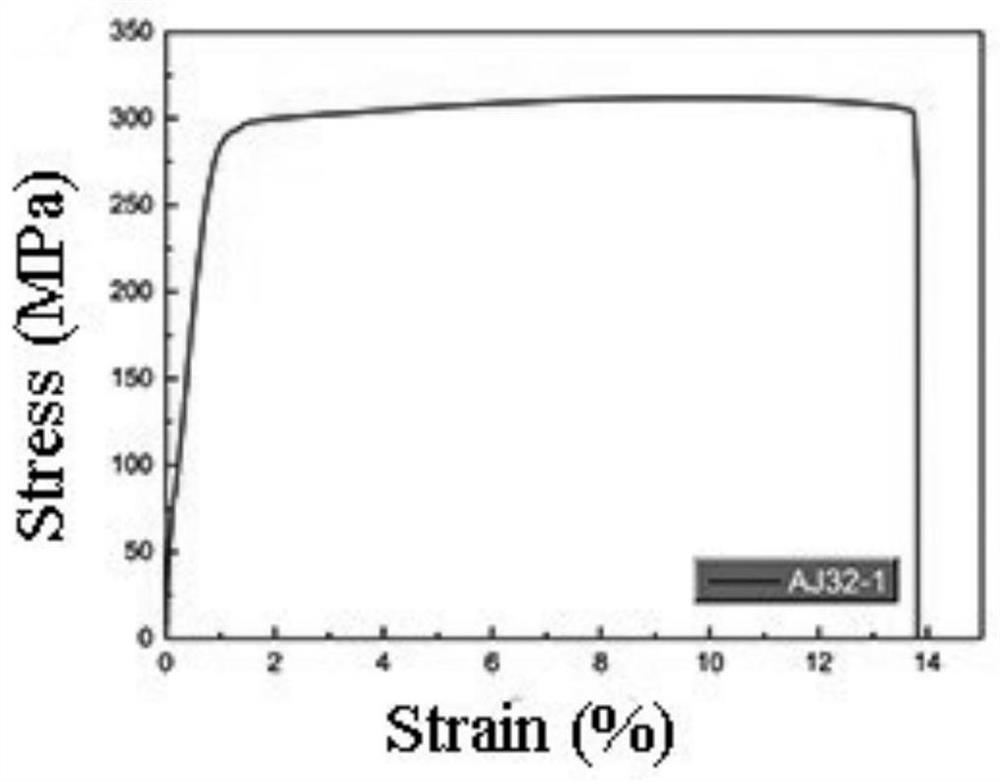 A kind of wrought magnesium alloy with high aluminum and high strontium content and preparation method thereof