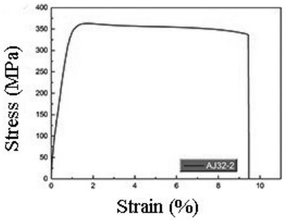 A kind of wrought magnesium alloy with high aluminum and high strontium content and preparation method thereof