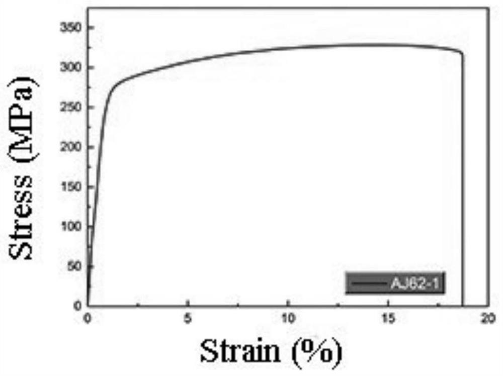 A kind of wrought magnesium alloy with high aluminum and high strontium content and preparation method thereof