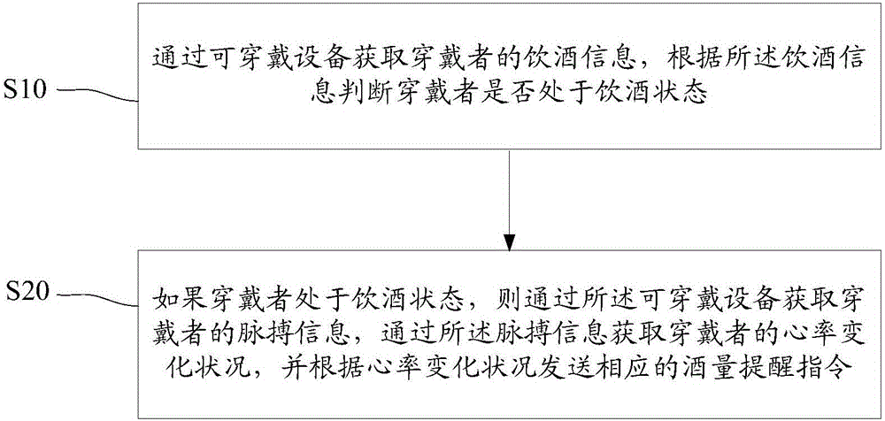 Drinking capacity reminding method and wearable device