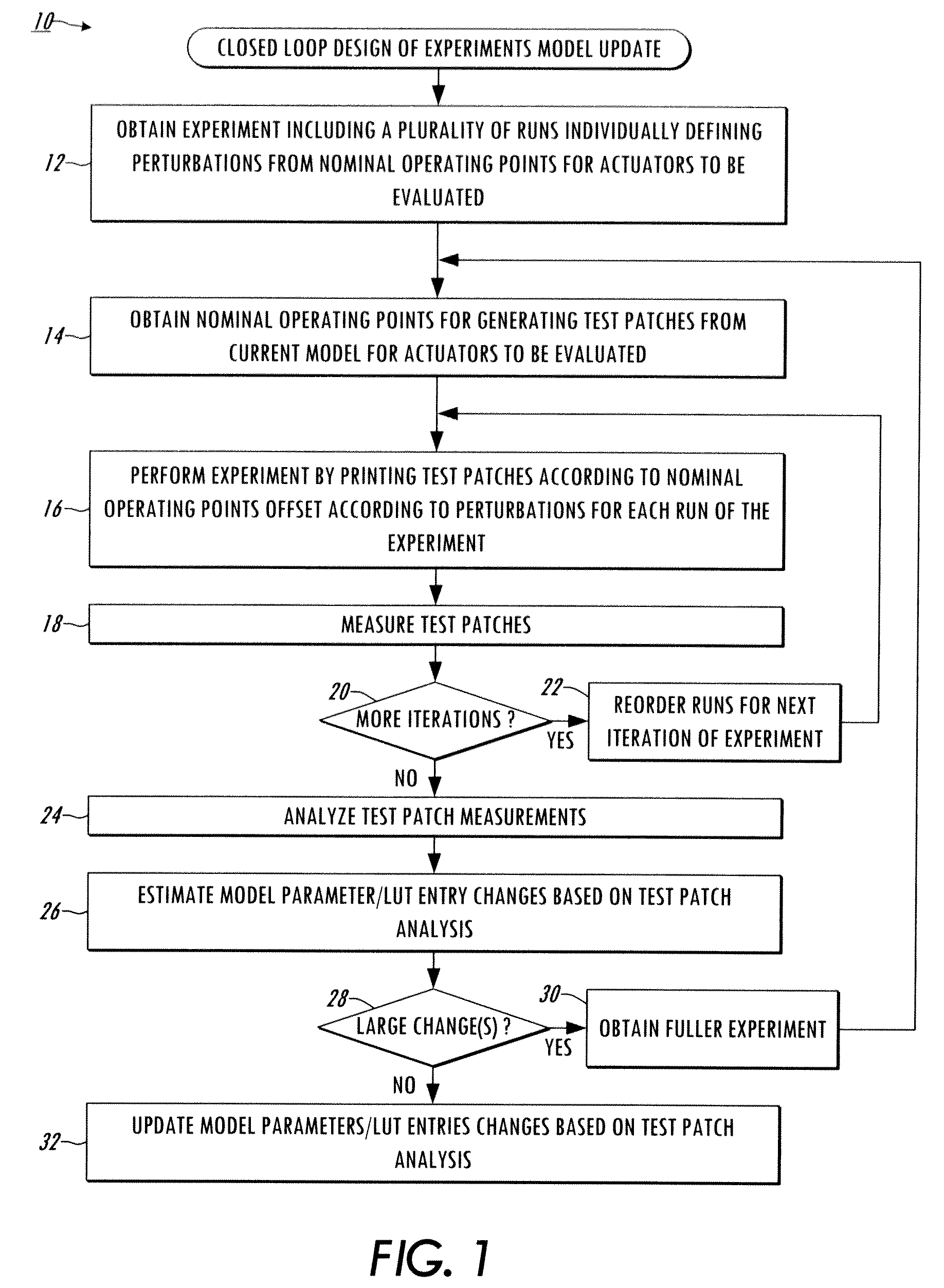 Production system control model updating using closed loop design of experiments