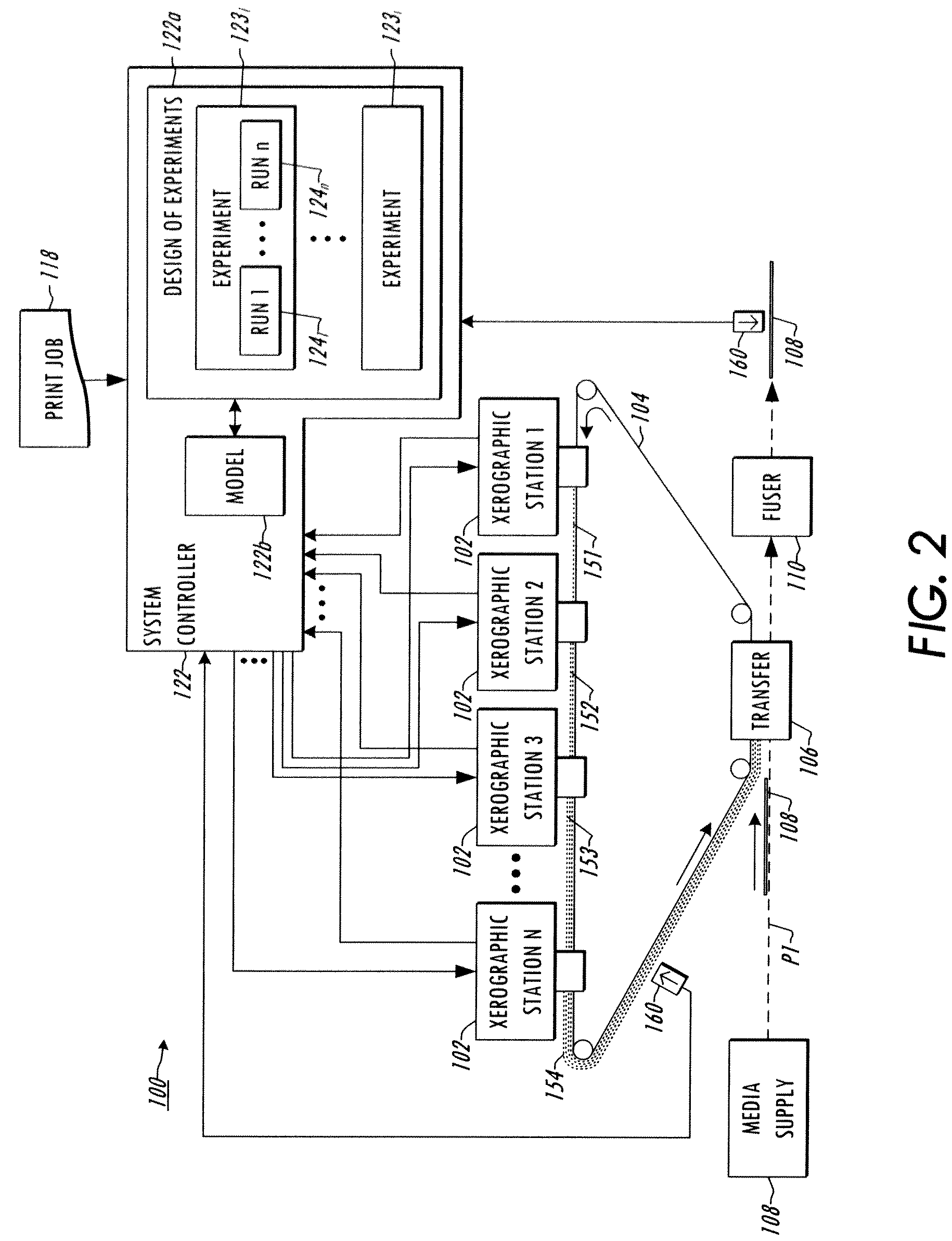 Production system control model updating using closed loop design of experiments