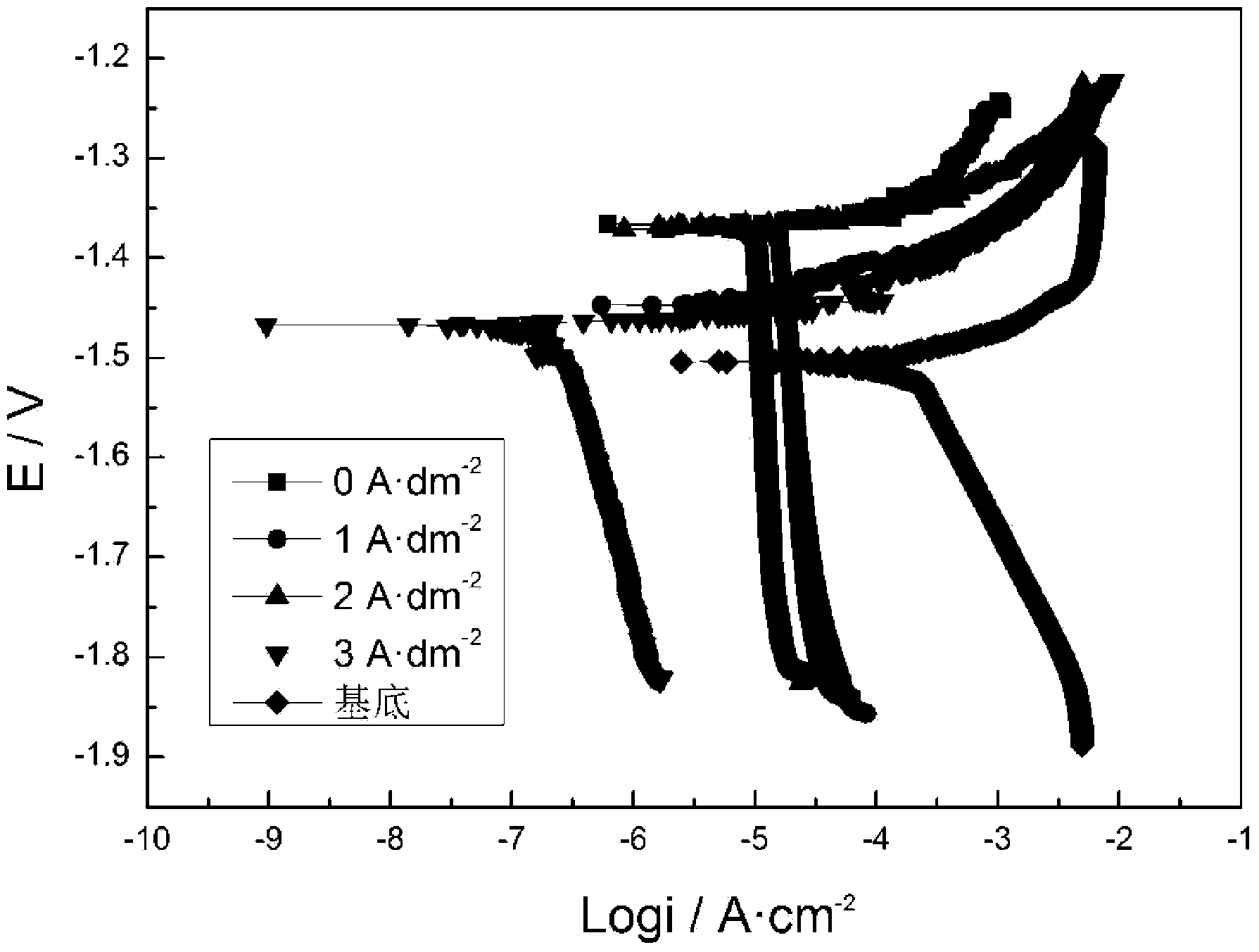 Magnesium alloy anode oxidation method