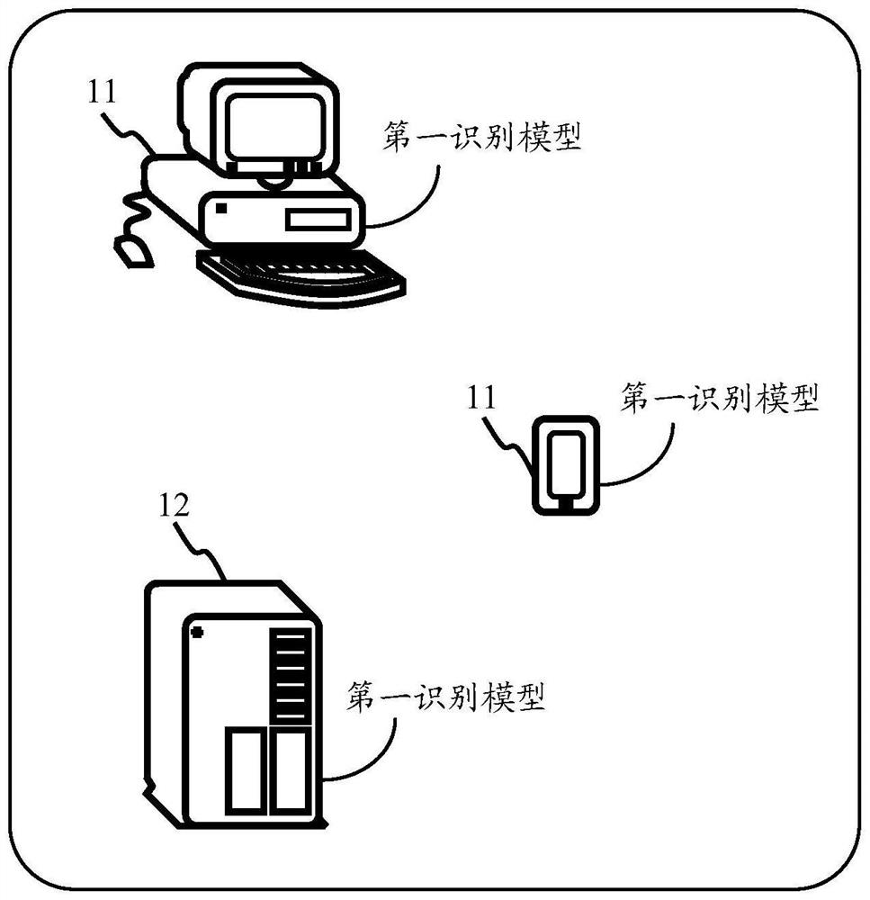 Method, device, computer equipment and readable storage medium for identifying hot words