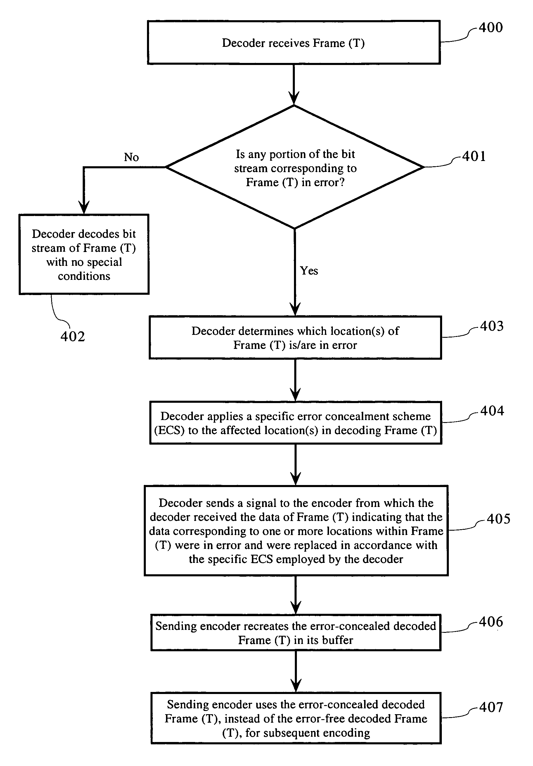 Encoder based error resilience method in a video codec