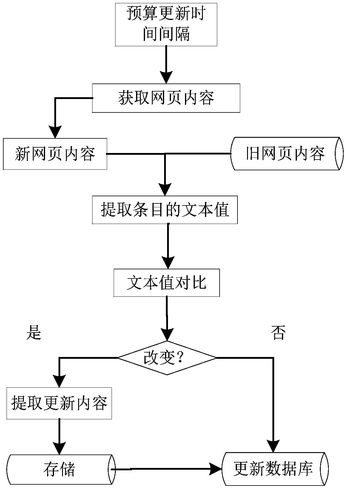 Method and system for monitoring website update content