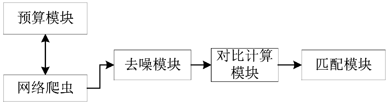 Method and system for monitoring website update content