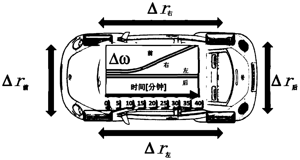 An indirect tire pressure monitoring system and method