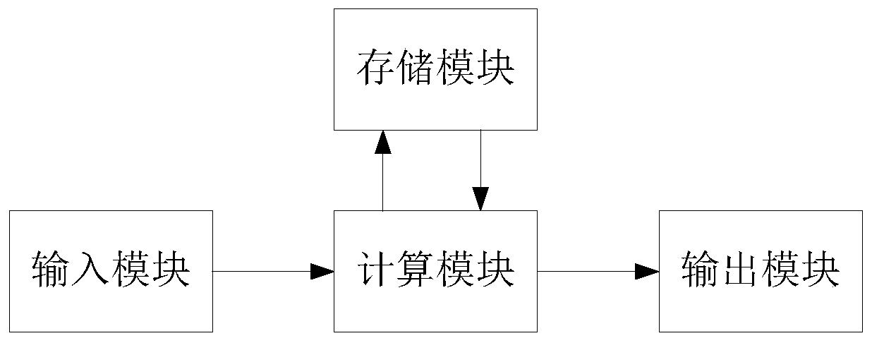 An indirect tire pressure monitoring system and method