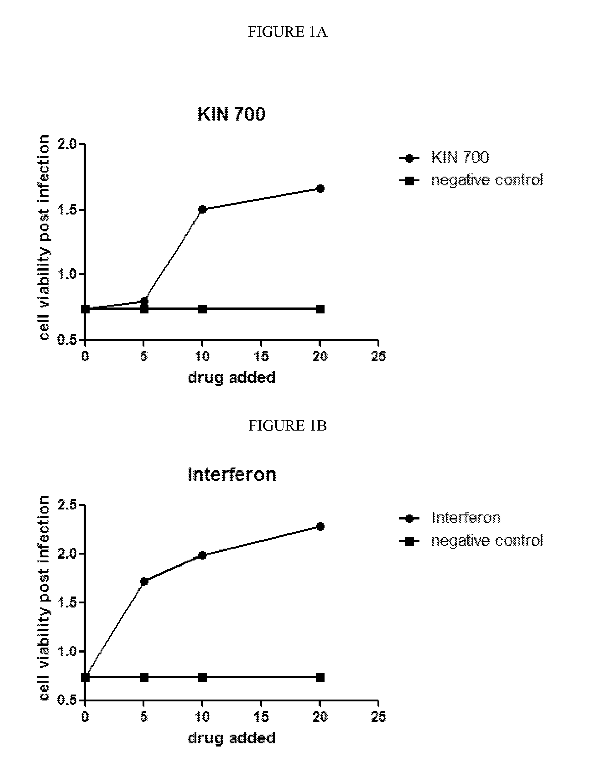 Anti-Viral Compounds