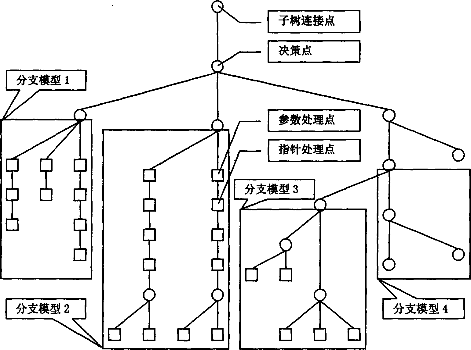 Universal decoding method for No.7 signalling system