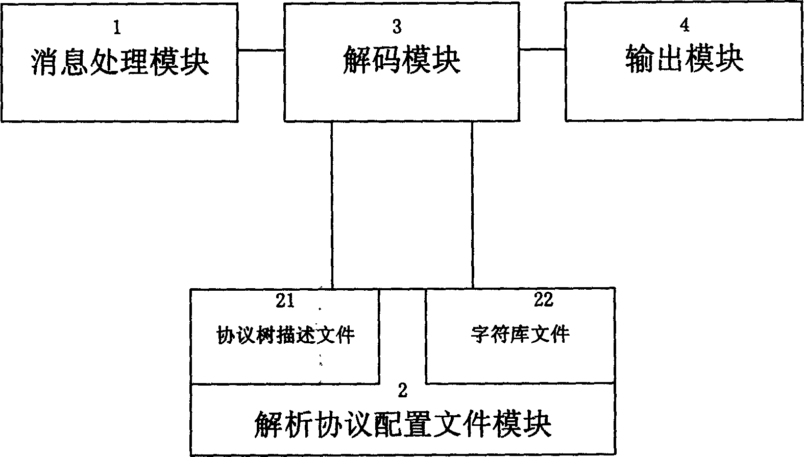 Universal decoding method for No.7 signalling system