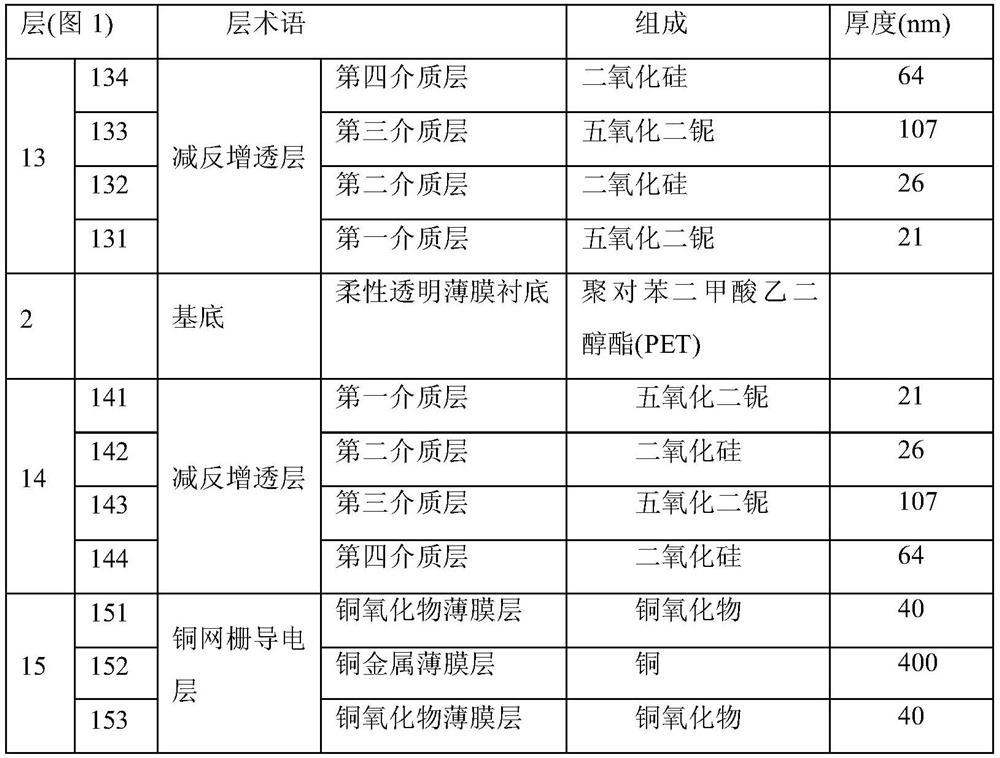 A flexible copper grid-based touch screen and its preparation method