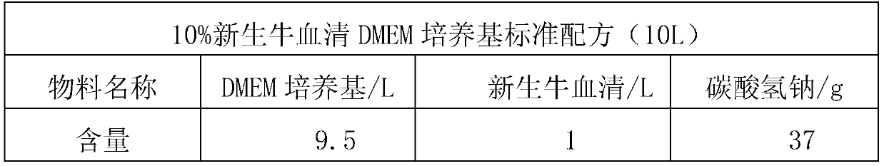 Method for producing rabies vaccine by CEF cells suitable for sheet carrier bags