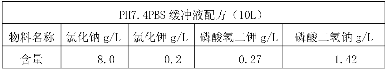 Method for producing rabies vaccine by CEF cells suitable for sheet carrier bags