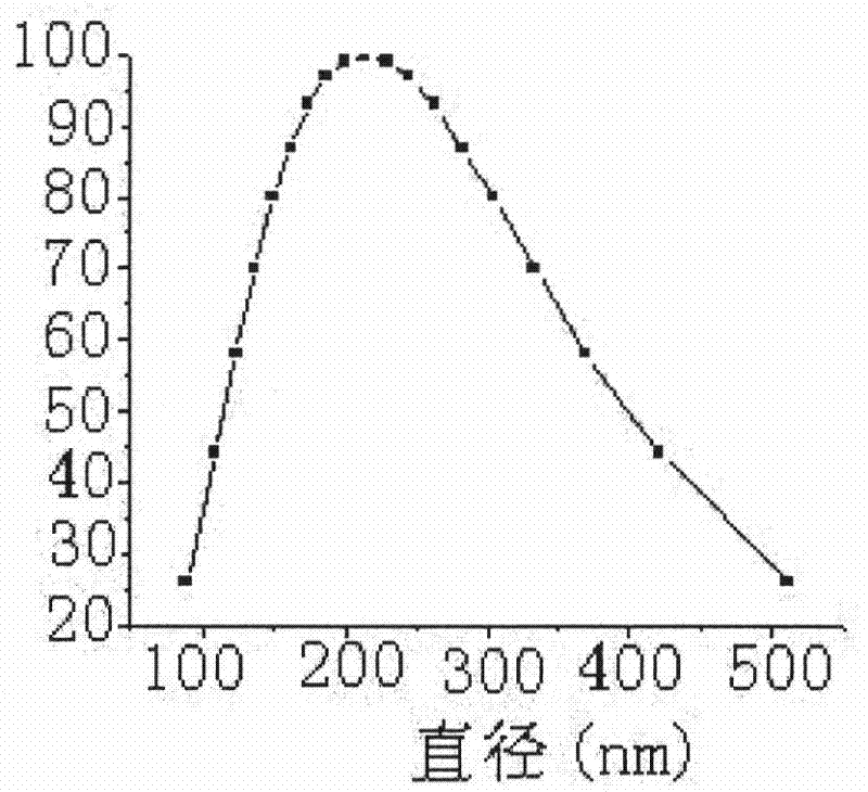 Blumea oil microcapsule antibacterial mask and preparation method thereof