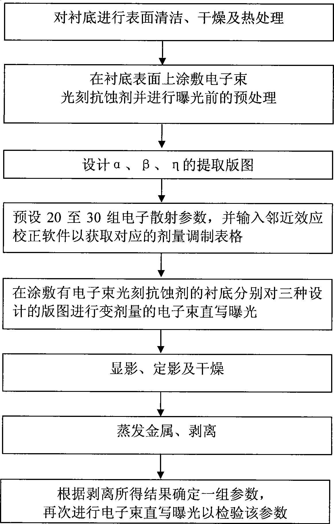 Method for extracting electron-beam exposure scattering parameter