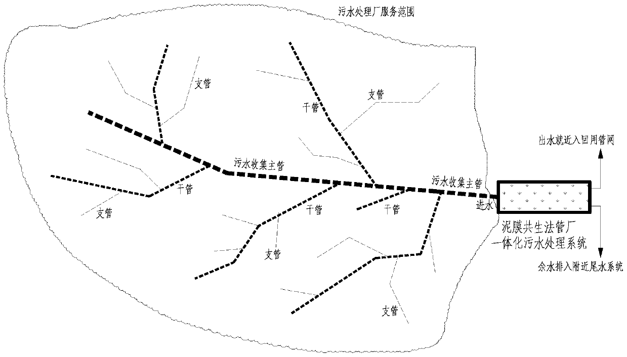 Integrated sewage treatment system for pipe factory